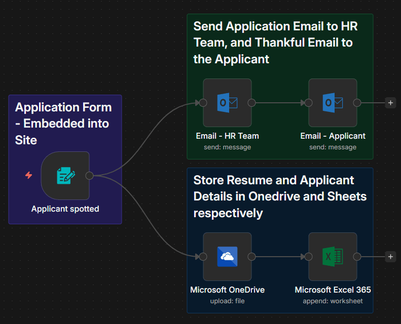 Client Onboarding Automation n8n workflow build