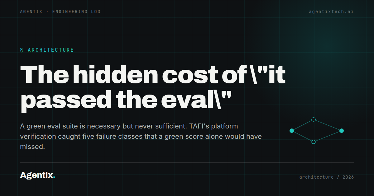 TAFI evaluation — green score vs platform verification, five failure classes caught