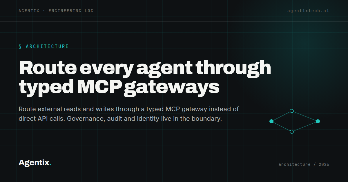 A typed MCP gateway sits between agents and systems of record, owning the allowlist, audit and identity
