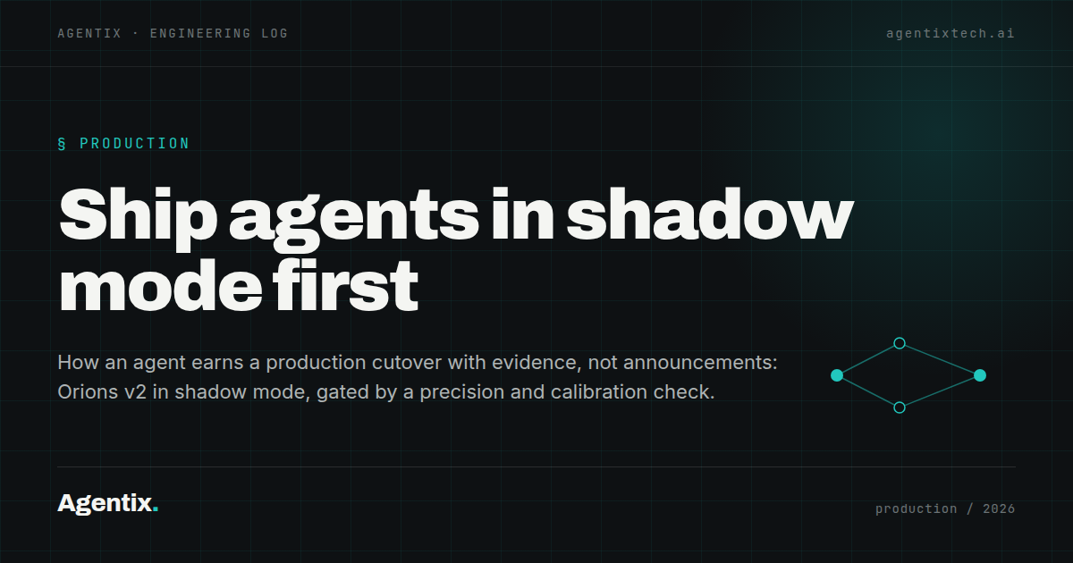 Shadow mode: a candidate agent runs beside production, scored against a CI gate, before any cutover