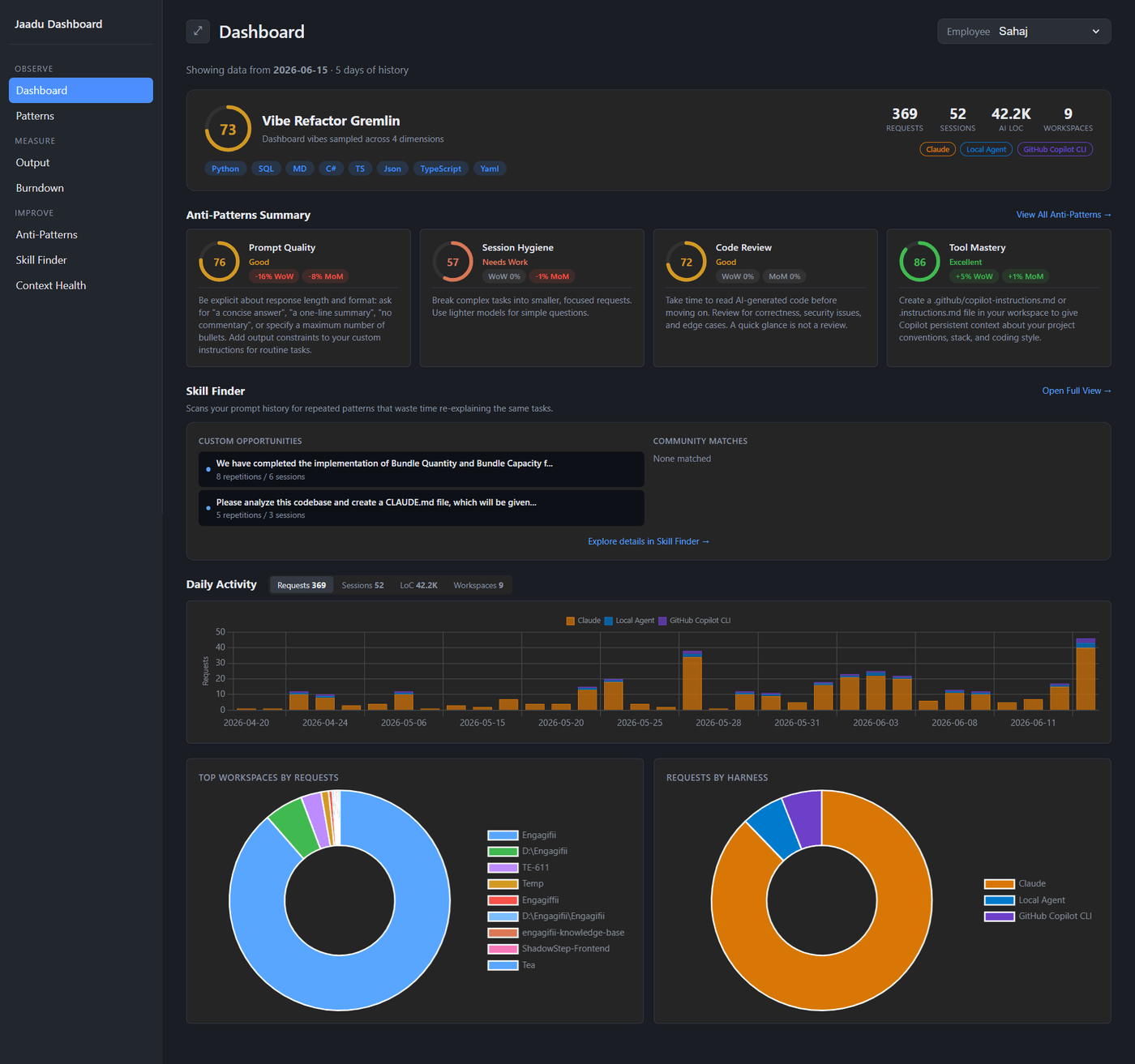 Jaadu, AI engineering intelligence dashboard